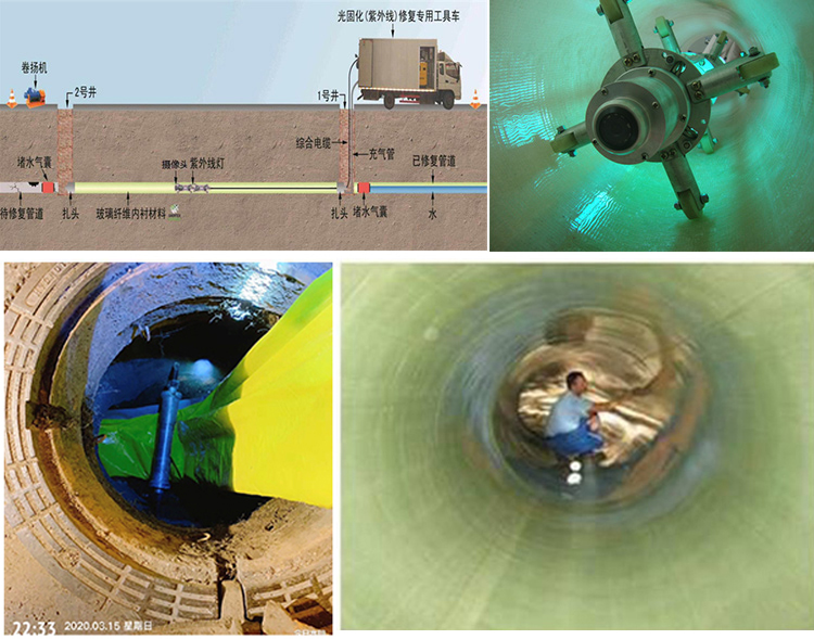 克东UV-CIPP内衬修复