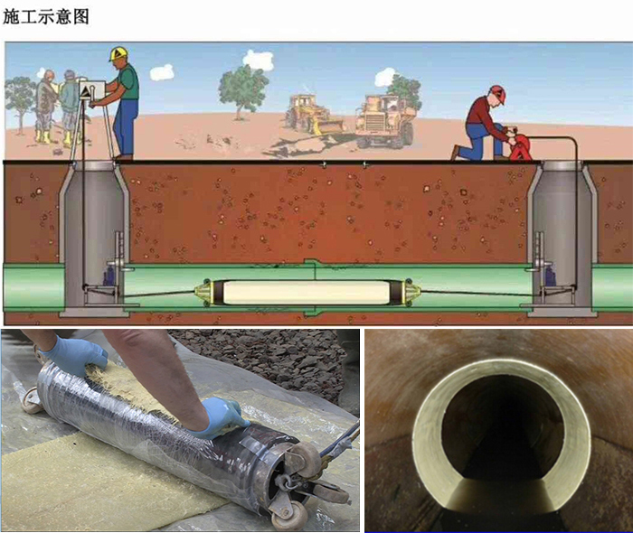 克东管道局部点状修复